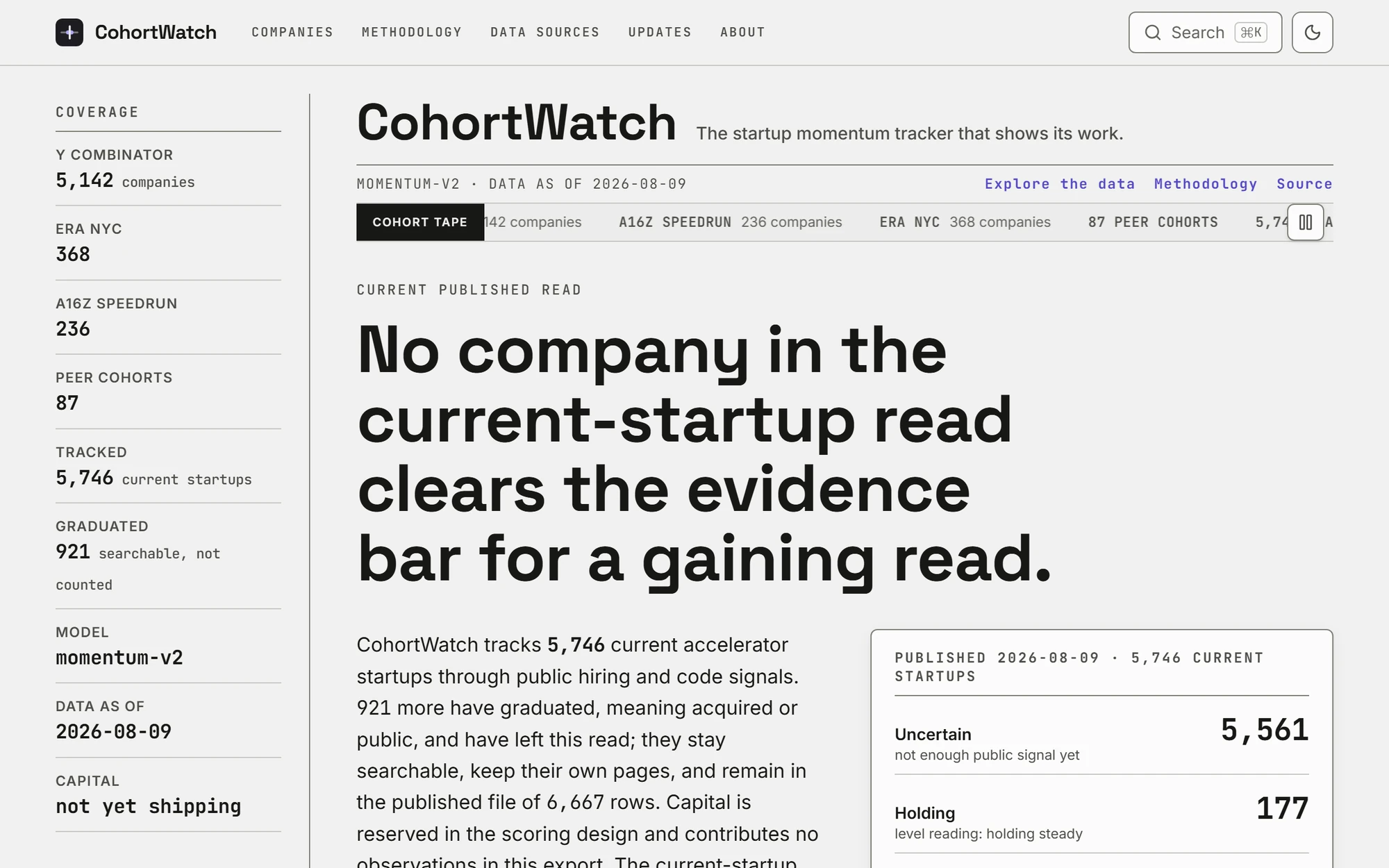 The CohortWatch results card: 5,561 uncertain, 177 holding, 8 cooling, 0 gaining.